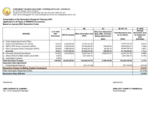 Computation of the Generation Charge for February 2021