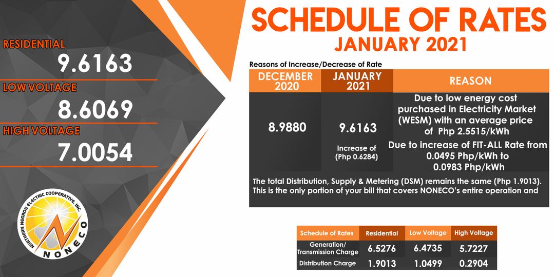 noceco Schedule of Rates for the Month of January 2021