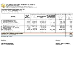 Computation of the Generation Charge for March 2021