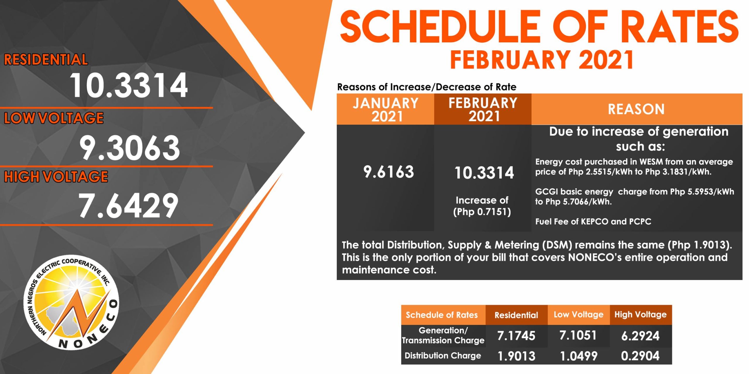 Schedule of Rates for the Month of February 2021