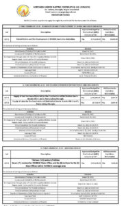 NONECO Publication: ITB Public Bidding No. 21-01, 21-02 and 21-03