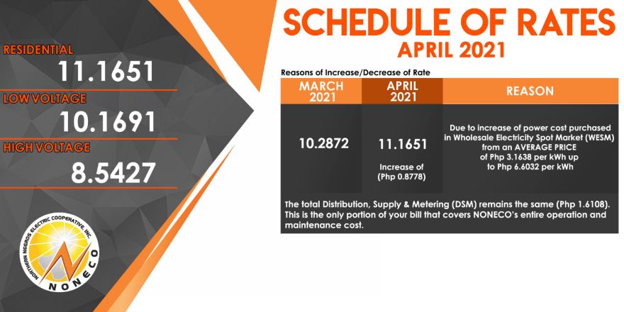 Schedule of Rates for the Month of April 2021