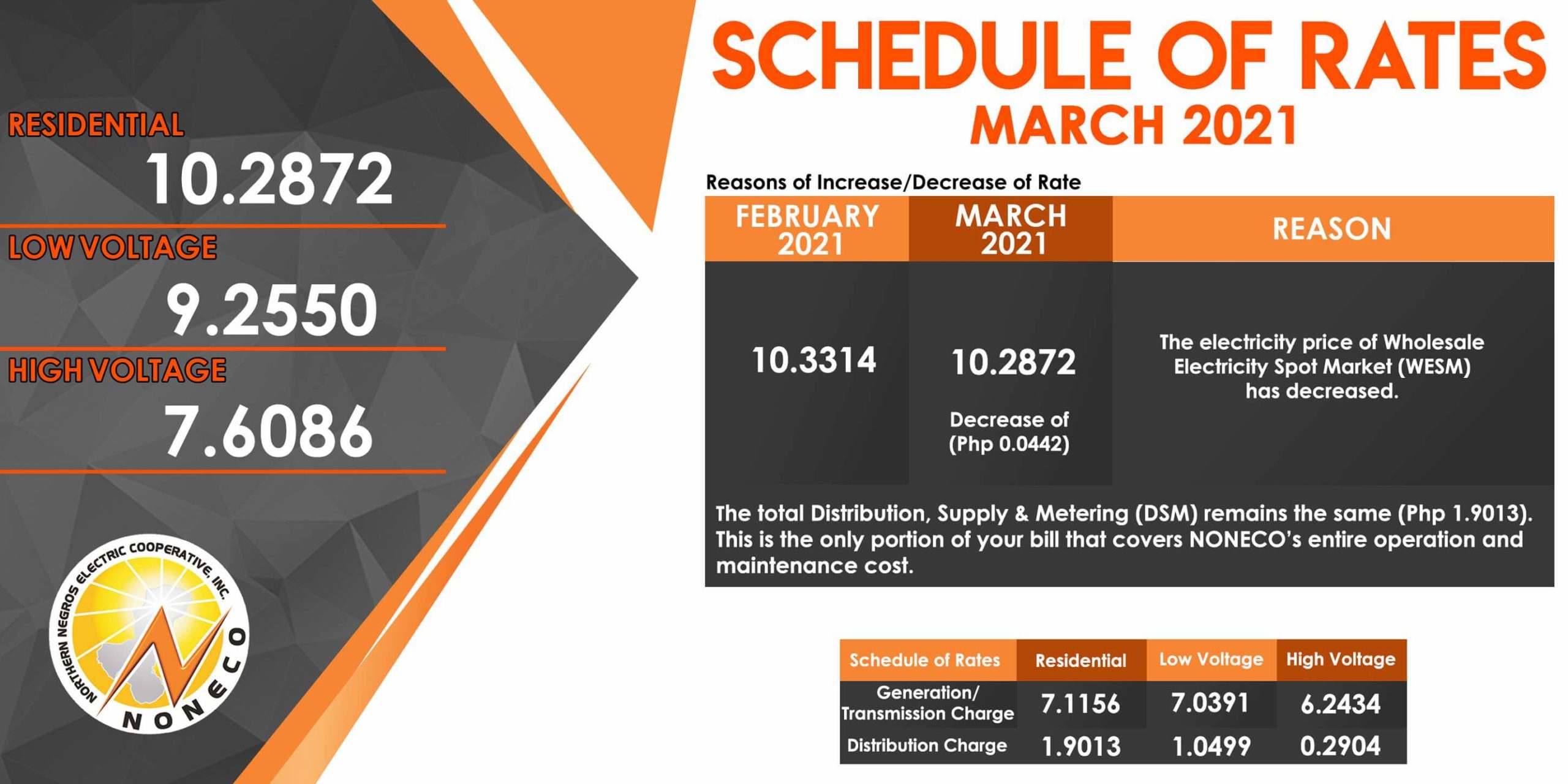 Schedule of Rates for March 2021