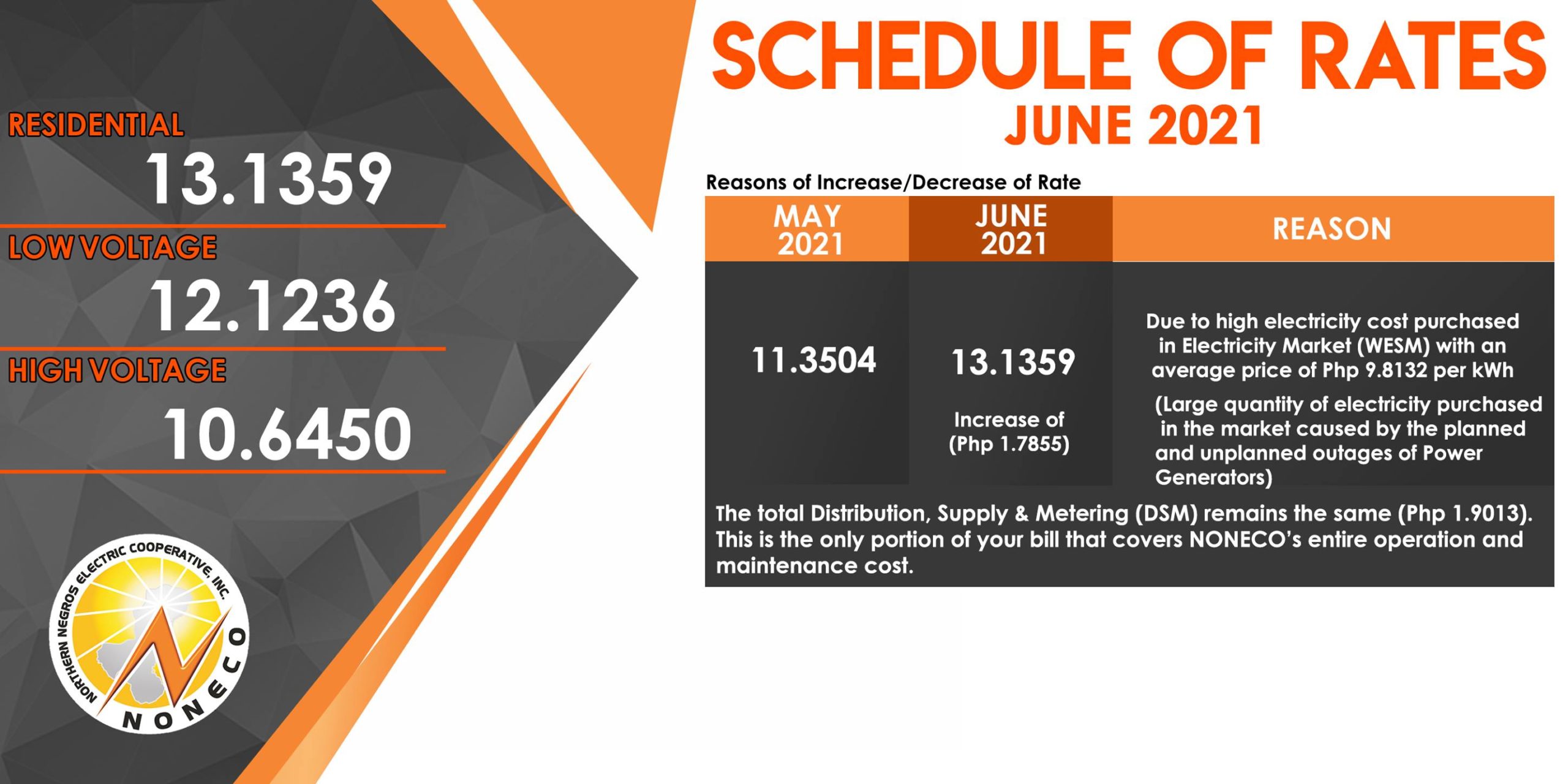 Schedule of Rates for June 2021