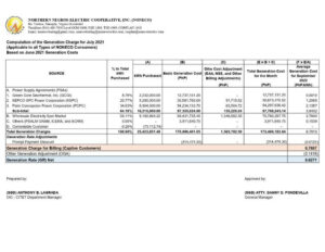 Computation of the Generation Charge for July 2021