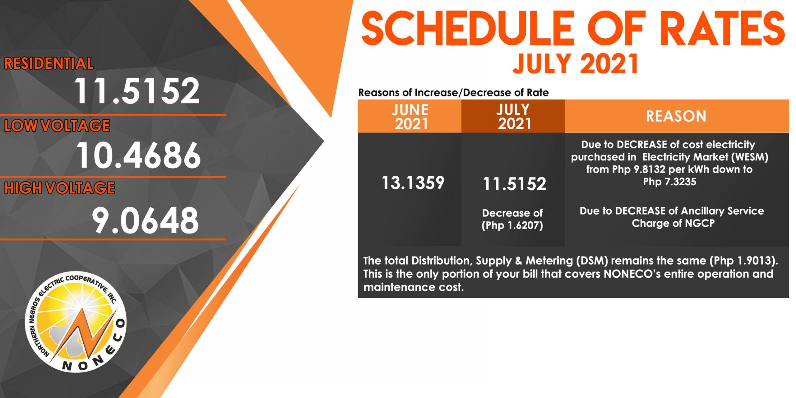 Schedule of Rates for July 2021