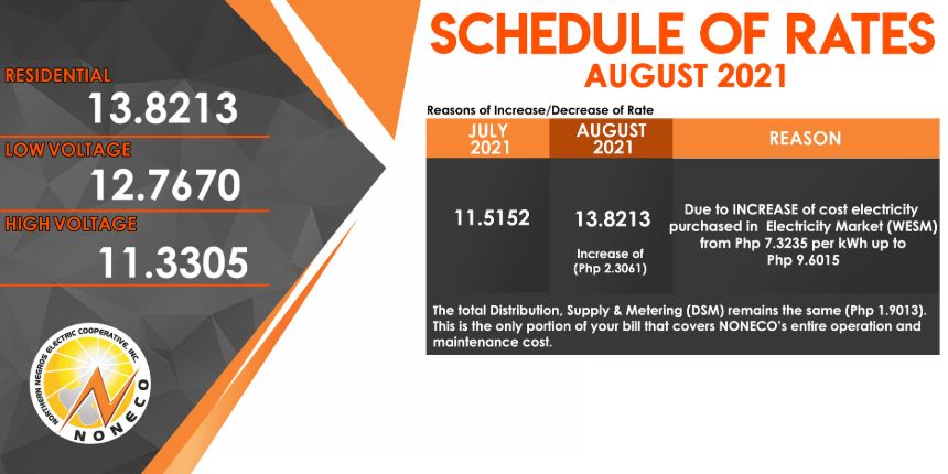 August 2021