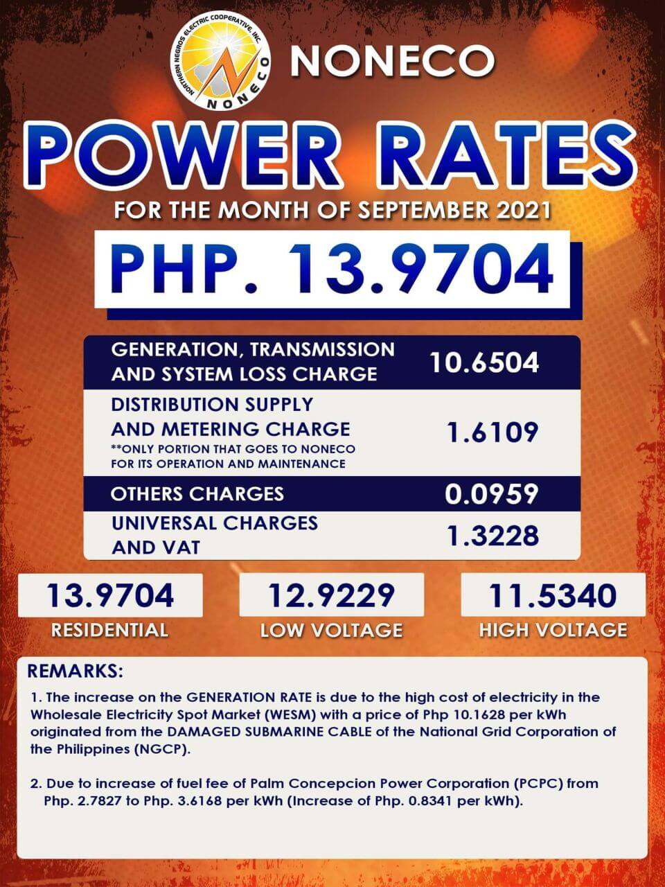 Power Rates for the Month of September