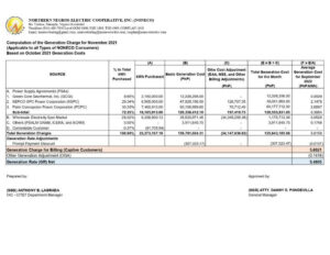 Computation of the Generation Charge for November 2021