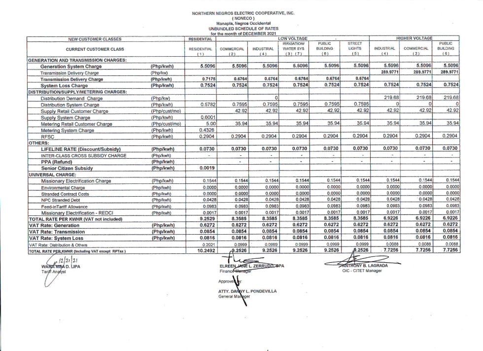 General Rates for the month of December 2021