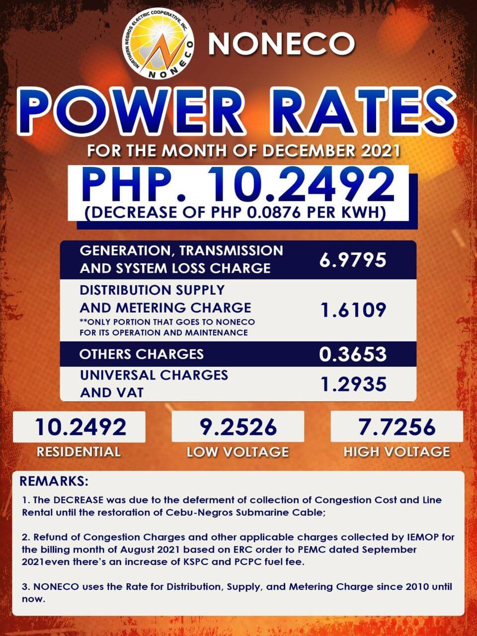 Power Rates for the Month of December