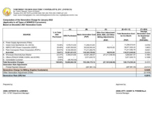 Computation of the Generation Charge for January 2022