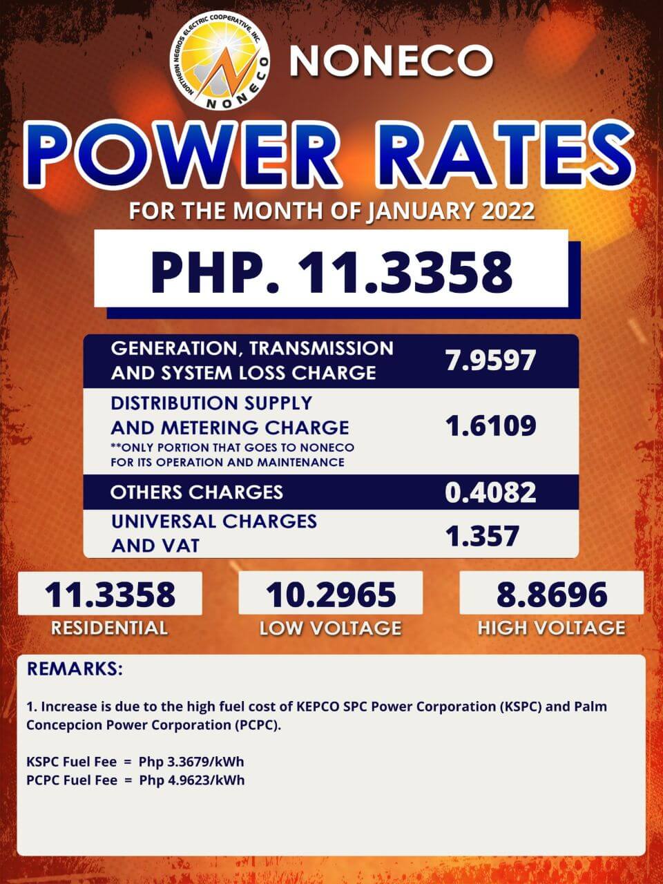 Power Rates for the Month of January 2022