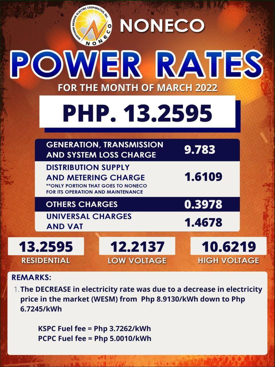 Power Rates for the Month of March 2022