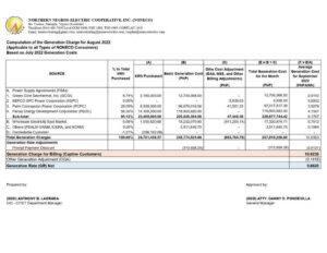 Computation of the Generation Charge for August 2022