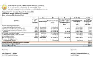 Computation of the Generation Charge for November 2022