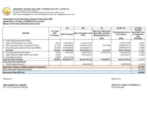 Computation of the Generation Charge for December 2022