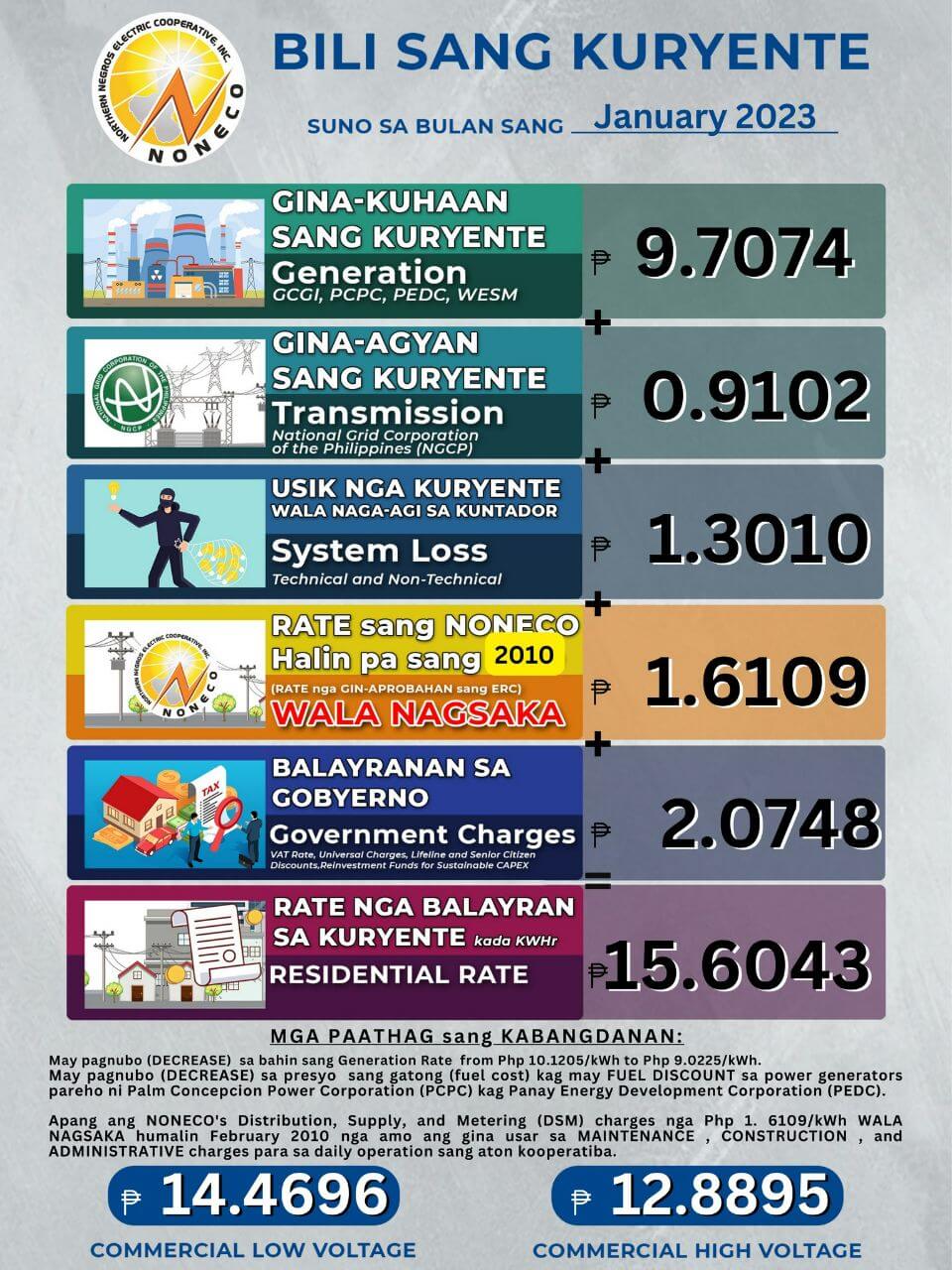 Power Rates for the Month of January 2023