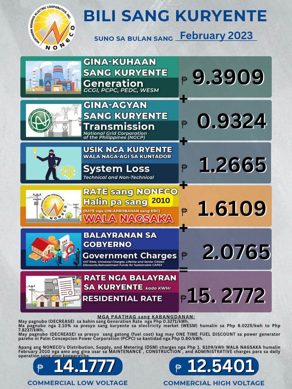 Power Rates for the Month of February 2023