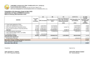 Computation of the Generation Charge for March 2023