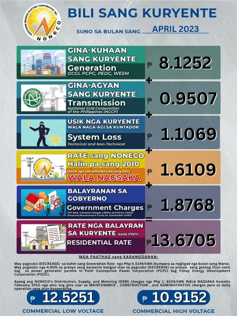 Power Rates for the Month of April 2023