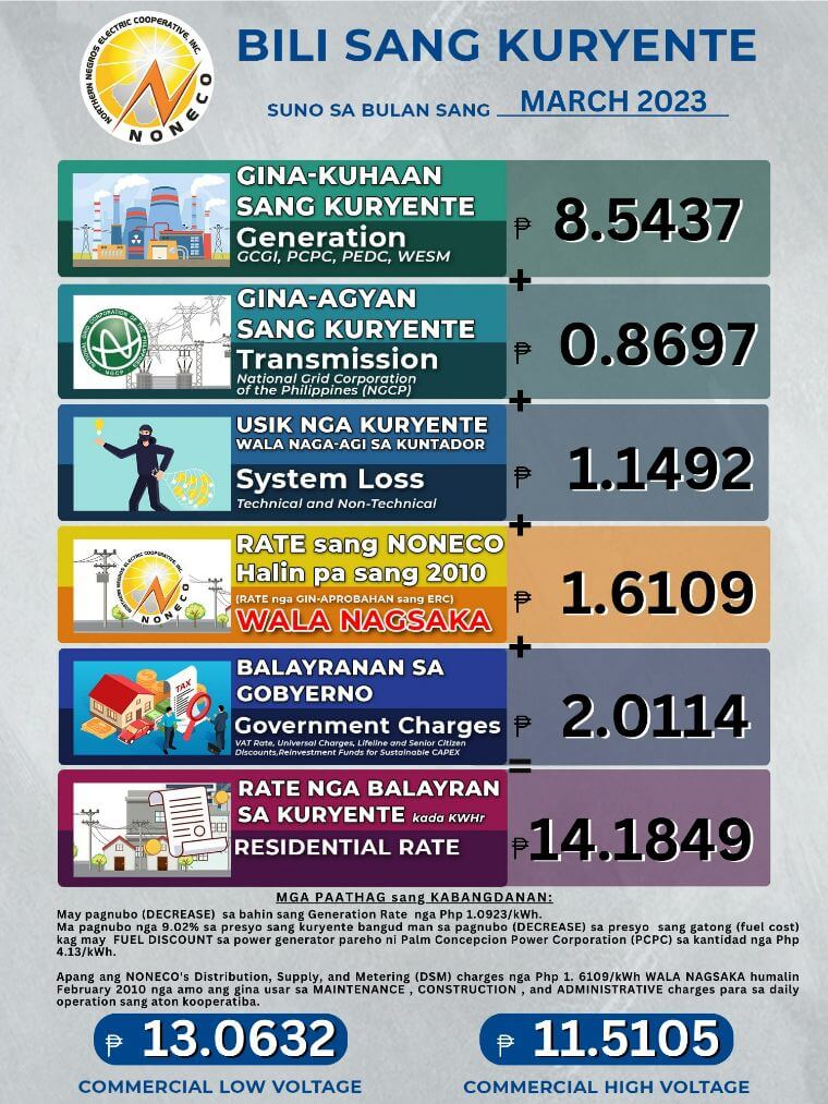 Power Rates for the Month of March 2023