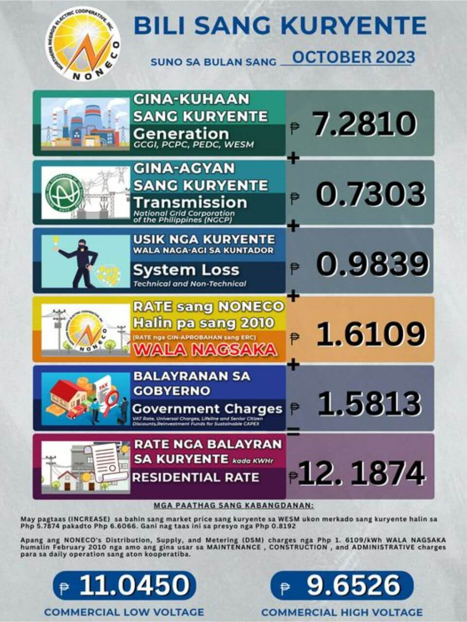 Power Rates for the Month of October 2023
