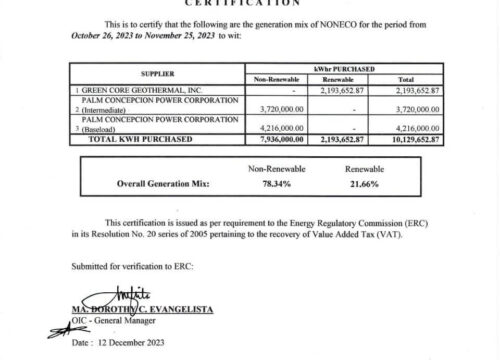 NONECO Generation Mix November 2023