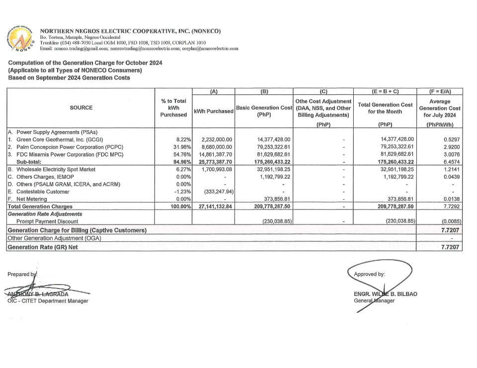 Computation of the Generation Charge for October 2024