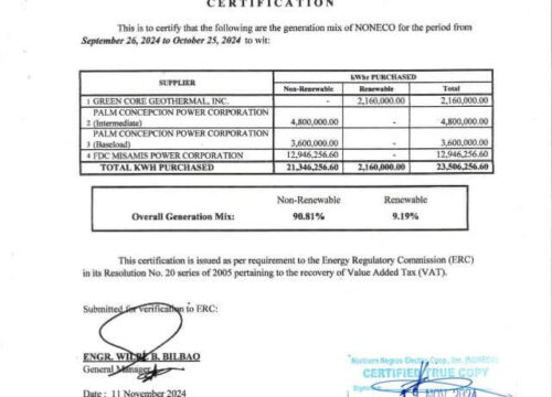 NONECO Generation Mix October 2024​
