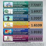 Power Rates for the Month of October 2024