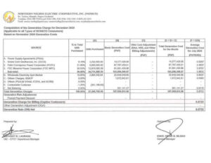 Computation of the Generation Charge for December 2024