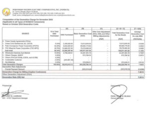 Computation of the Generation Charge for November 2024