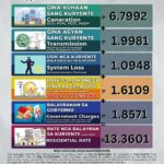 Power Rates for the Month of January 2025