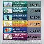 Power Rates for the Month of November 2024