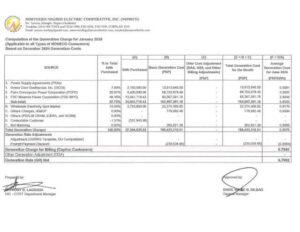 Computation of the Generation Charge for January 2025