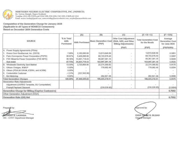 Computation of the Generation Charge for January 2025
